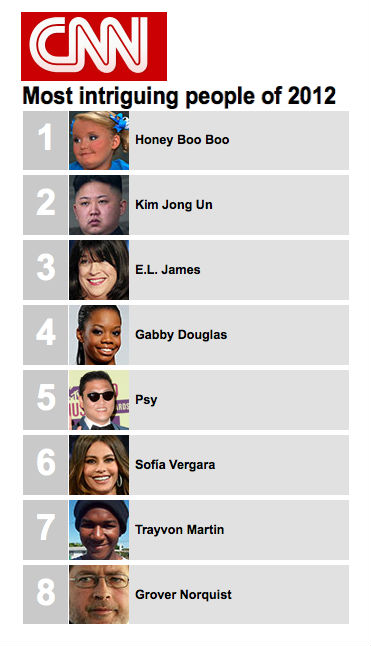 Honey Boo at top of  CNN's list of "Most Intriguing People"